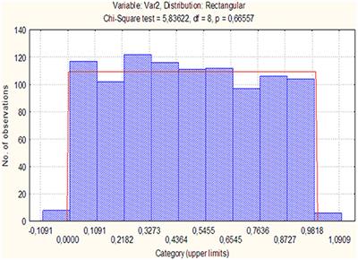 Reduction of uncertainty using adaptive modeling under stochastic criteria of information content